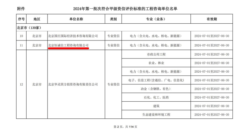 北京恒誠(chéng)信工程咨詢(xún)公司榮獲工程咨詢(xún)甲級(jí)資信2.jpg