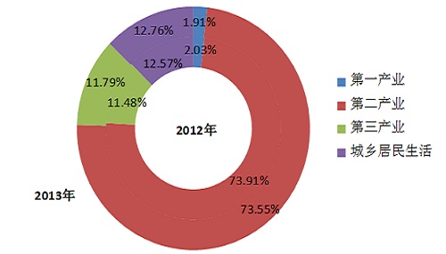 中電聯(lián)發(fā)布2014年度全國(guó)電力供需形勢(shì)分析預(yù)測(cè)報(bào)告1.jpg