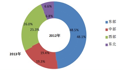 中電聯(lián)發(fā)布2014年度全國(guó)電力供需形勢(shì)分析預(yù)測(cè)報(bào)告2.jpg